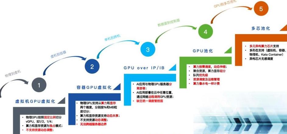 CPU虚拟化技术解析优点与挑战一览