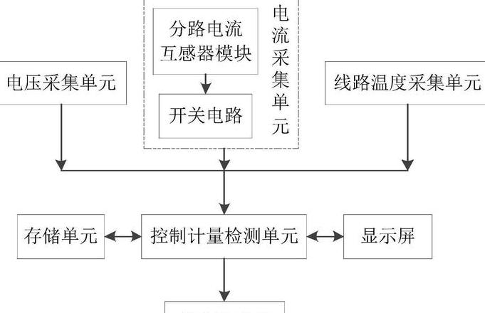 linux属于什么系统单用户