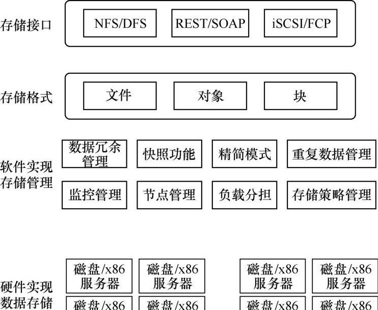 虚拟化技术优缺点